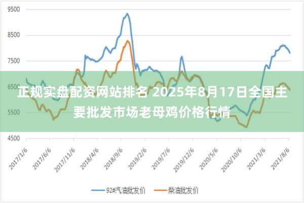 正规实盘配资网站排名 2025年8月17日全国主要批发市场老母鸡价格行情